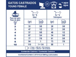 Gatos Castrados-Young Female 1,5 Kg