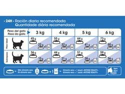 Indoor Longhair 1,5 Kg