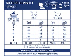 Mature Consult-Stage 1 3,5 Kg