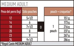 Medium Adult Pouch 10x140grs