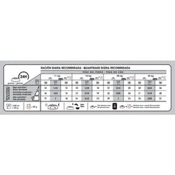 Medium Dermacomfort x 3 kg