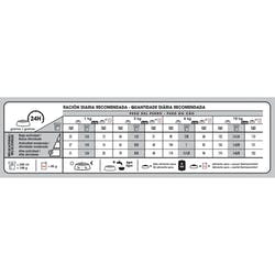 Mini Dermacomfort x 1 kg