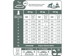 Ovejero Aleman Junior 12 Kg