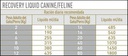 Recovery Cat / Dog Liquid 200 Ml