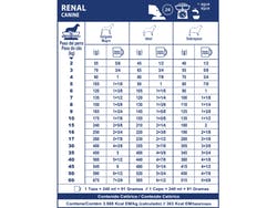 Renal Dog 1,5 Kg