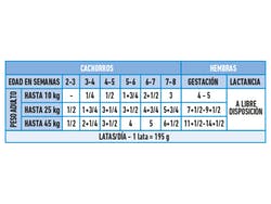Starter Mother &amp; Babydog lata 6x195g