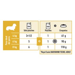 Alimento Húmedo Dachshund x 1,02grs