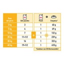 Alimento Húmedo Dermacomfort 12x85grs