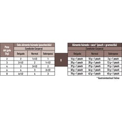 Alimento Humedo (GASTROINTESTINAL Lata) (caja entera)