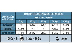 Alimento Humedo (hypoallergenic Dog Can) 200 Grs