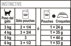 Alimento Humedo (instinctive Pouch) 12 x 85 Grs