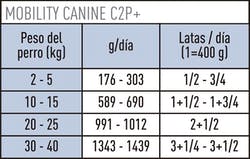 Alimento Húmedo Mobility C2P+ Lata 3x400grs