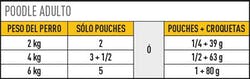 Alimento Húmedo Poodle 1,02grs