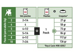 Alimento Humedo Pouch Mini Adult 12x85grs