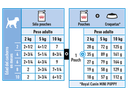 Alimento Humedo Pouch Mini Puppy 12x85grs