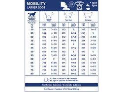 Mobility Larger Dog 15 Kg