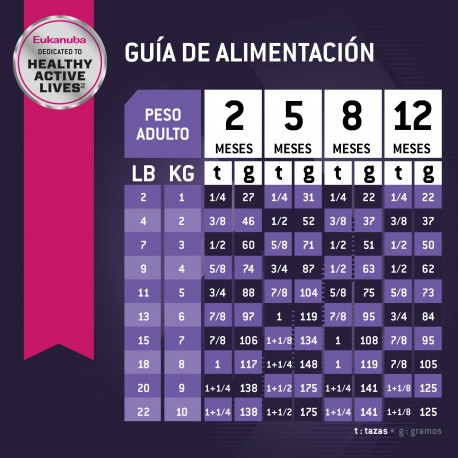 Eukanuba Puppy Small Breed 15 KG